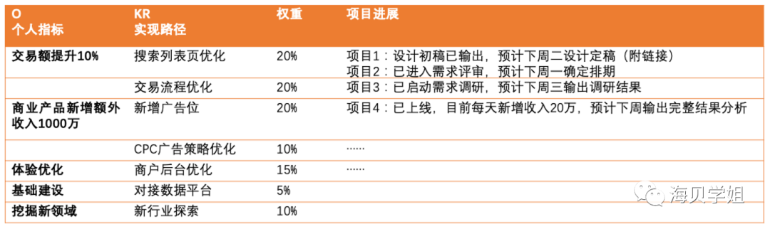 大厂产品专家手把手教你：如何写好月报